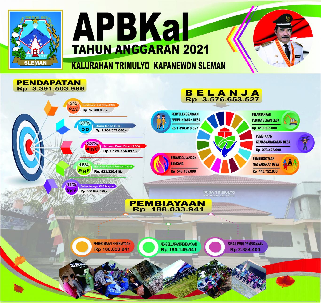 APBKal Trimulyo Tahun Anggaran 2021