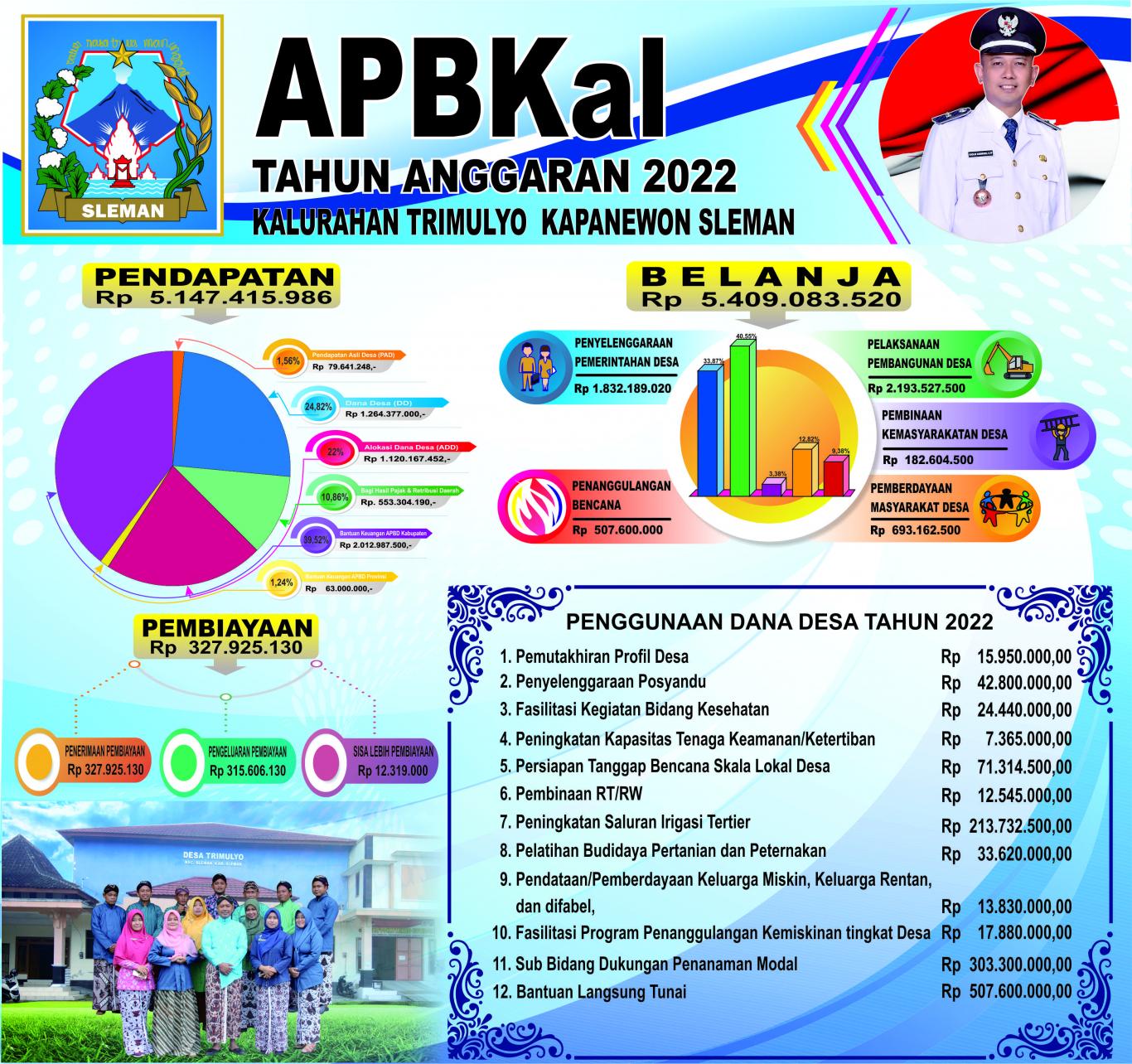 APBKal Trimulyo Tahun Anggaran 2022