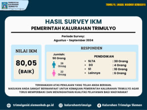 Hasil Survey IKM 2024