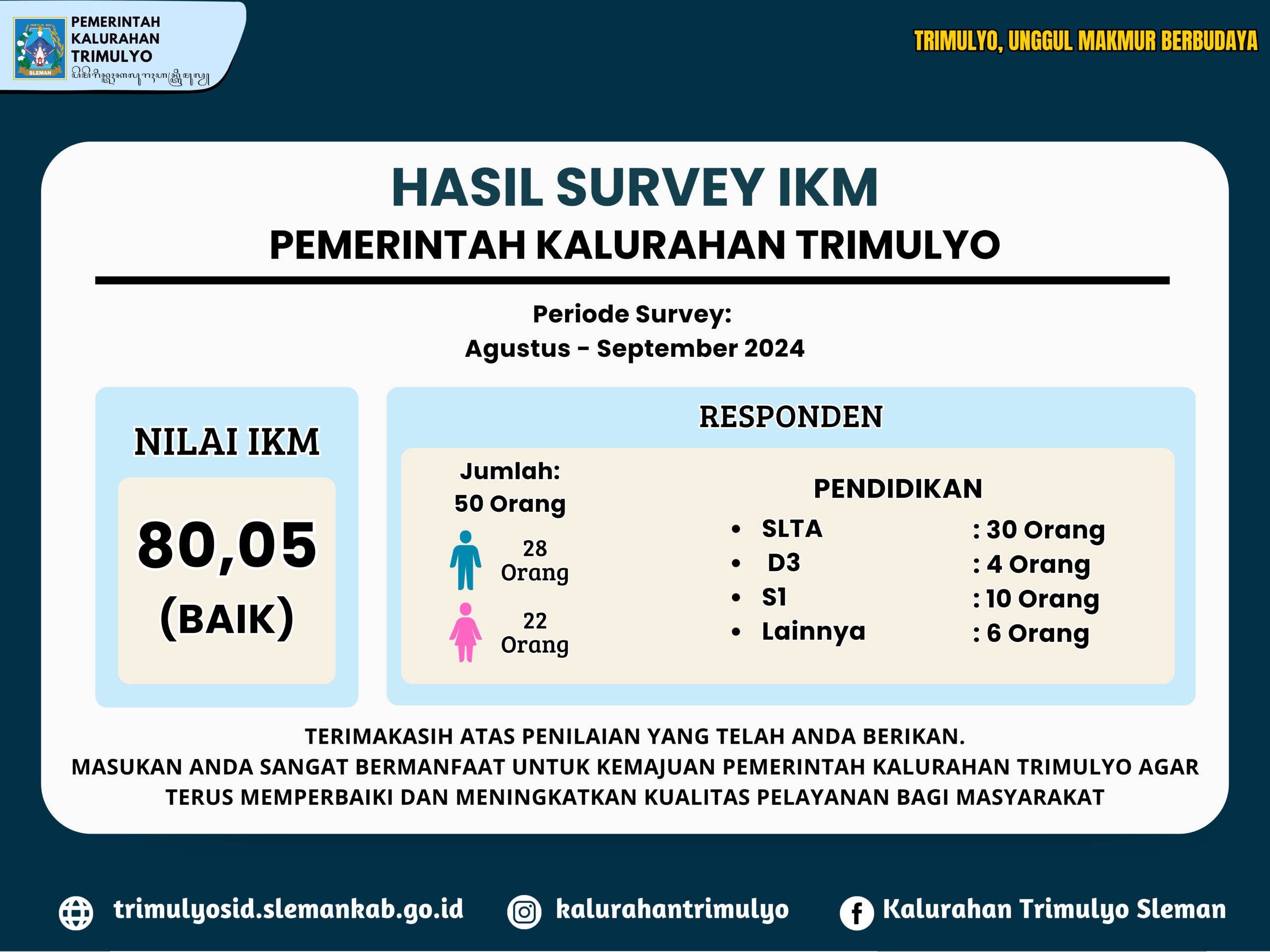 Hasil Survey IKM 2024