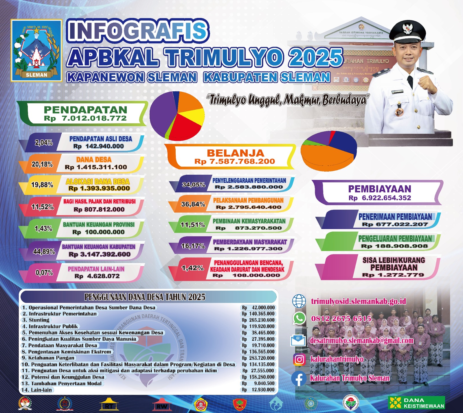 Infografis APBKAL Tahun 2025