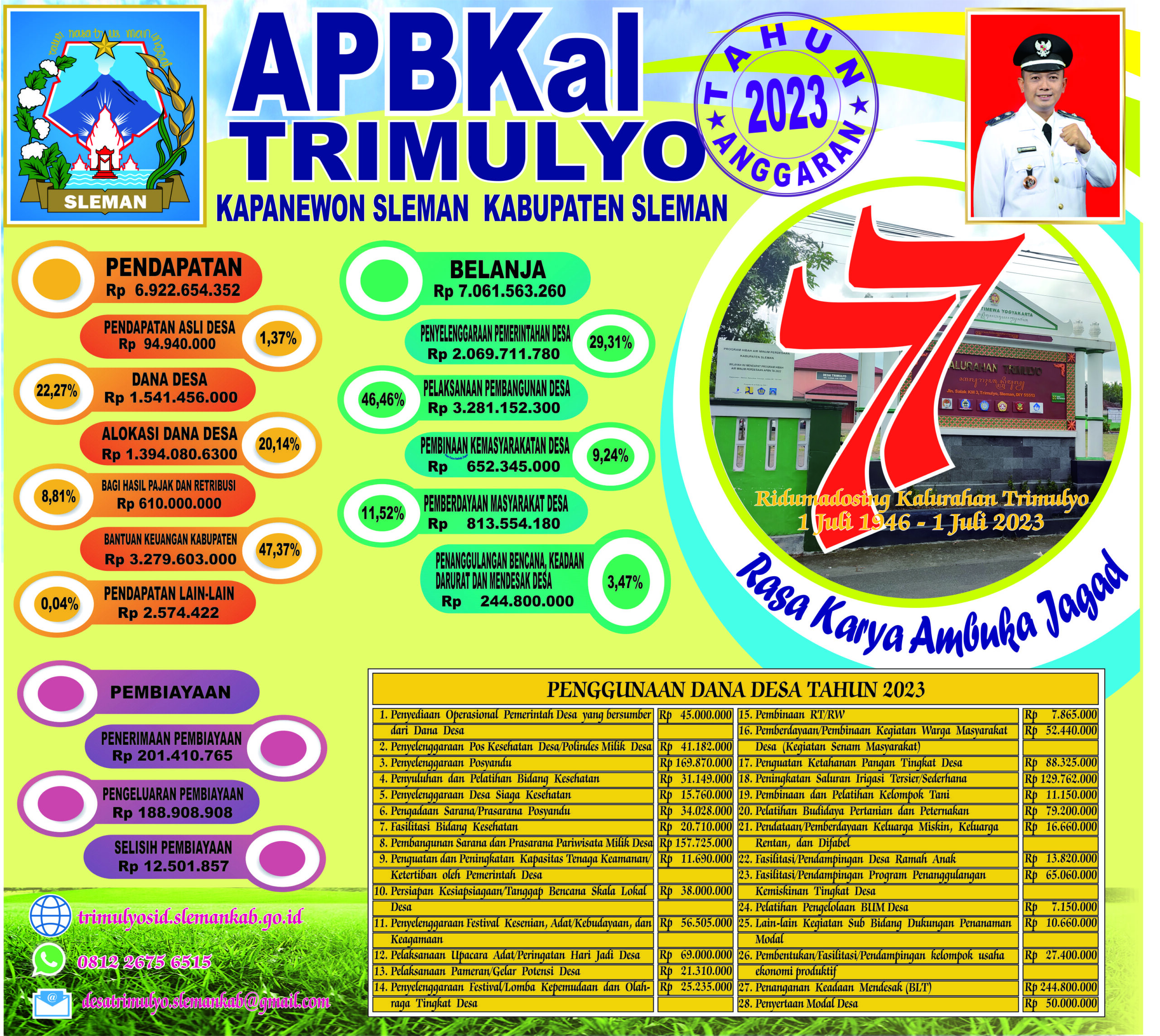 Infografis APBKAL 2023