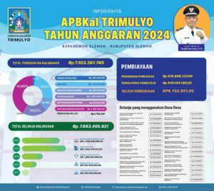Infografis APBKAL 2024