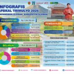 Infografis APBKal Trimulyo Tahun 2026