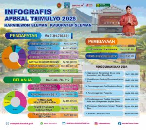 Infografis APBKal Trimulyo Tahun 2026
