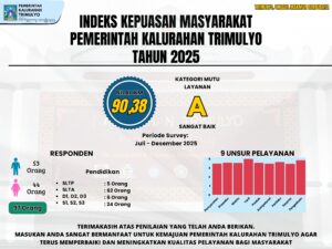 HASIL INDEKS KEPUASAN MASYARAKAT