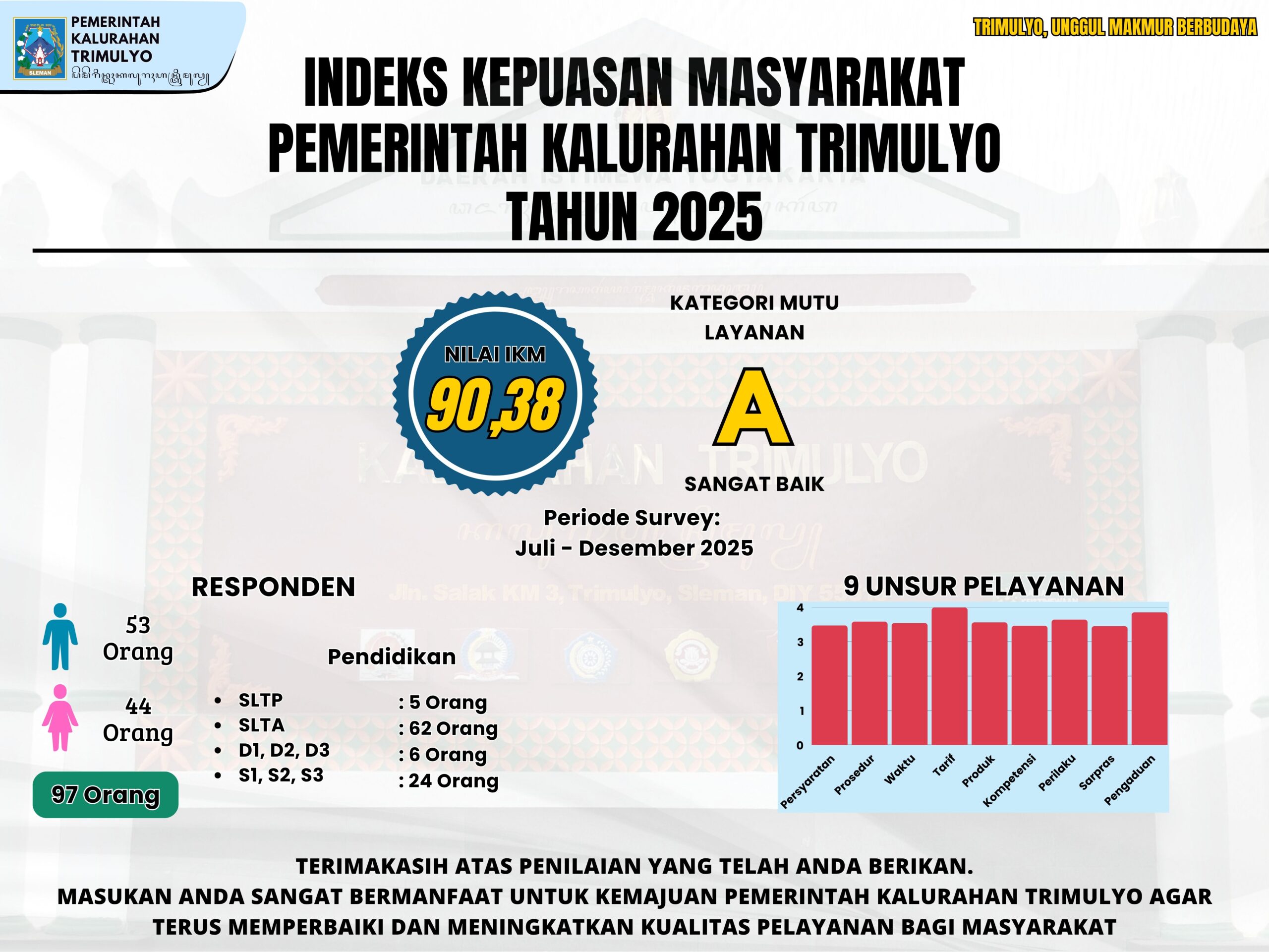 HASIL INDEKS KEPUASAN MASYARAKAT
