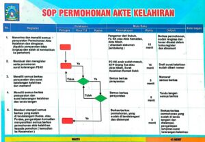 SOP Permohonan Akta Kelahiran