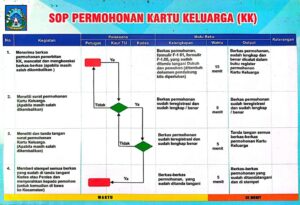 SOP Permohonan KK