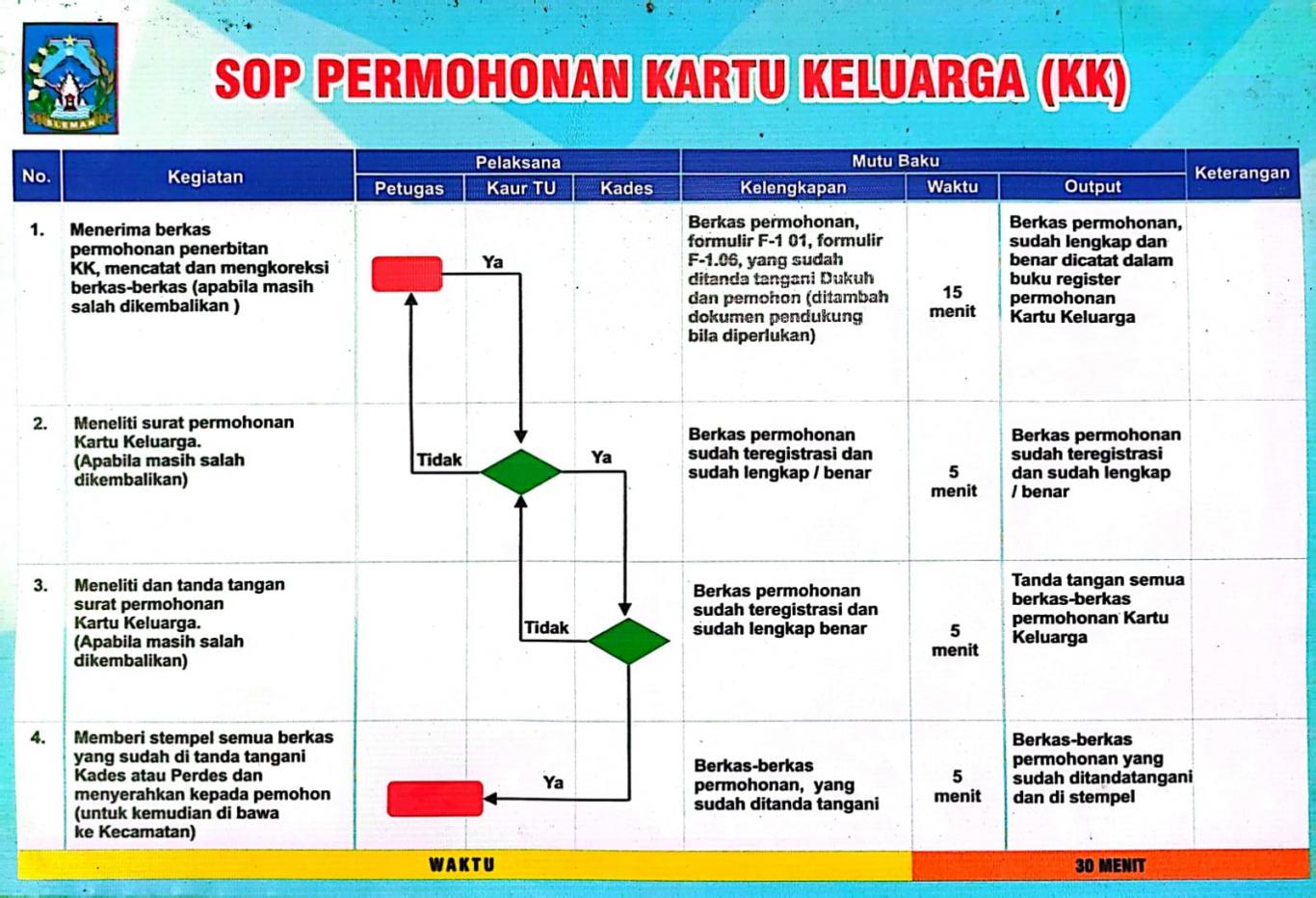 SOP Permohonan KK